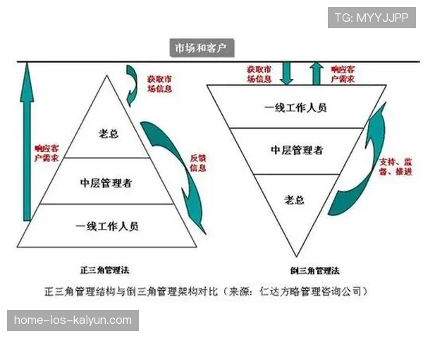 倒三角布局带来控场优势，倒三角整理后的走势
